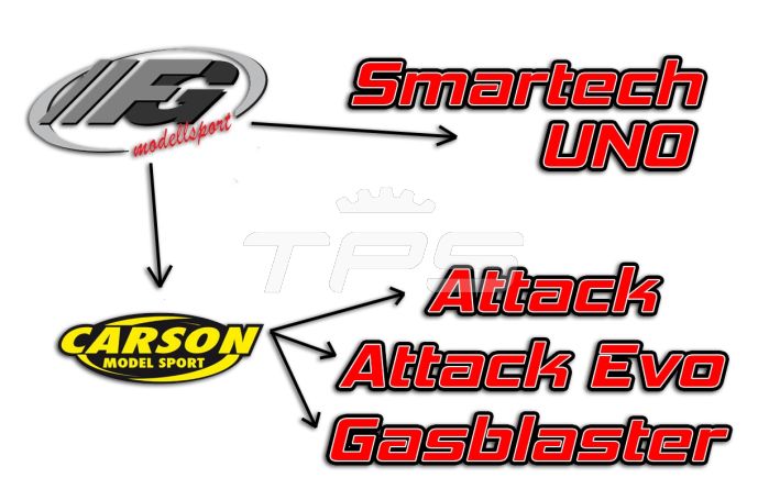 FG->CARSON->SMARTECH